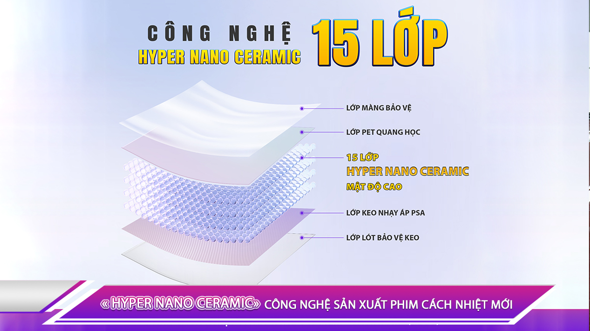 HYPER NANO CERAMIC - CÔNG NGHỆ SẢN XUẤT PHIM CÁCH NHIỆT MỚI ĐẦY HỨA HẸN